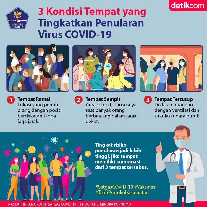 Infografis Tempat Keramaian Infografis