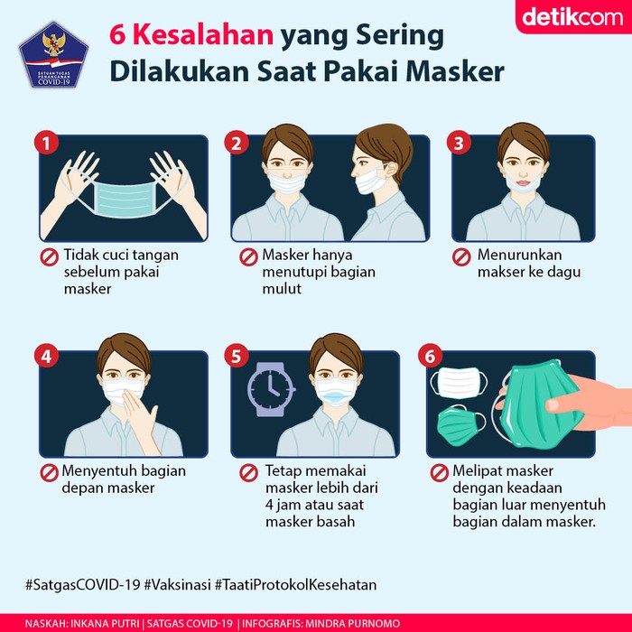 Memakai Masker yang Benar Memakai Masker yang Benar