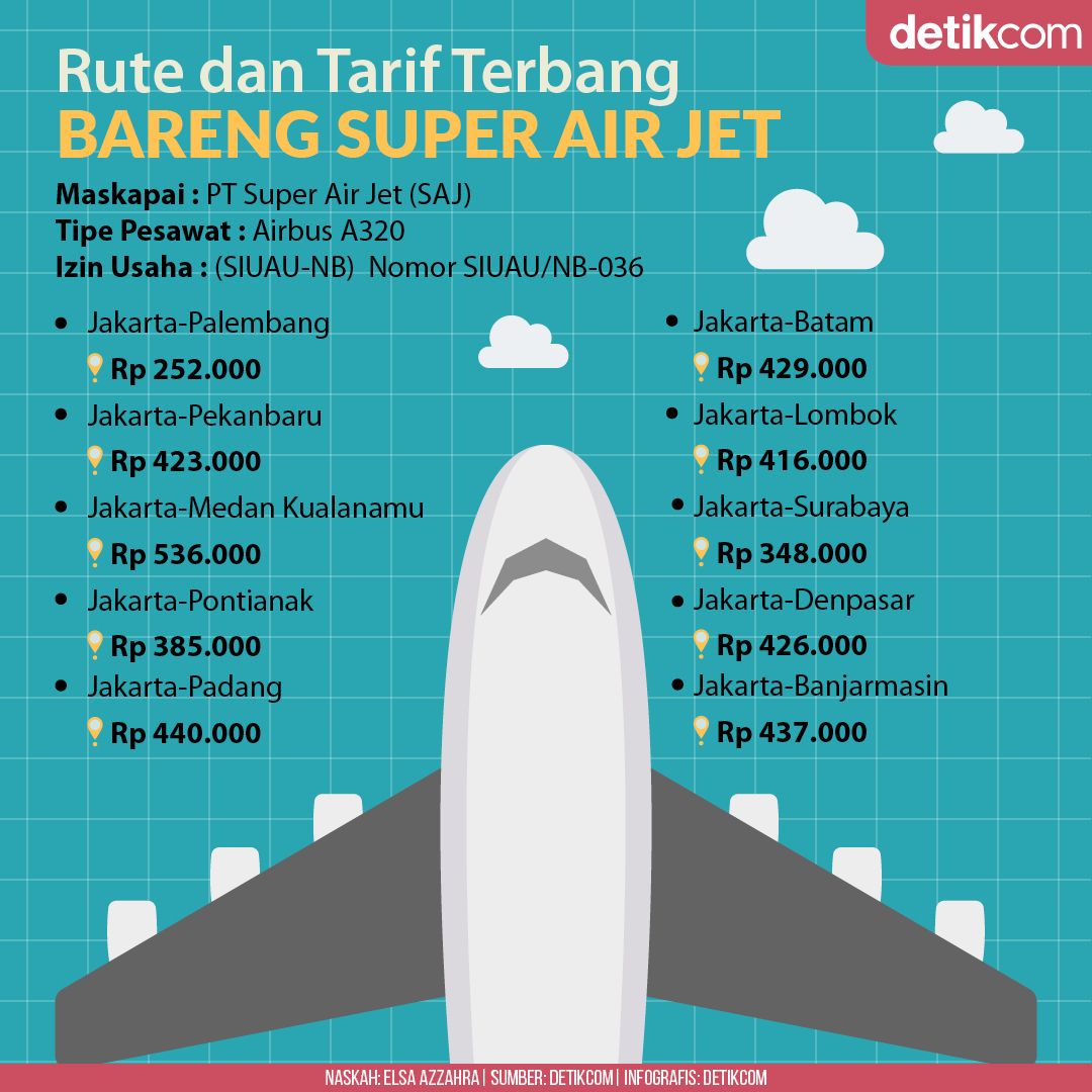 Super Air Jet