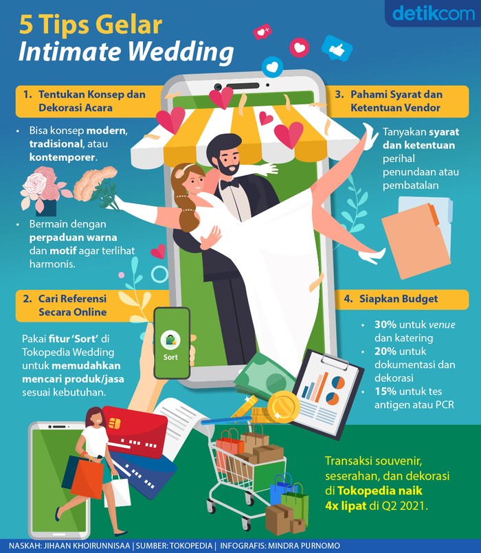 Infografis Tips Gelar Intimate Wedding
