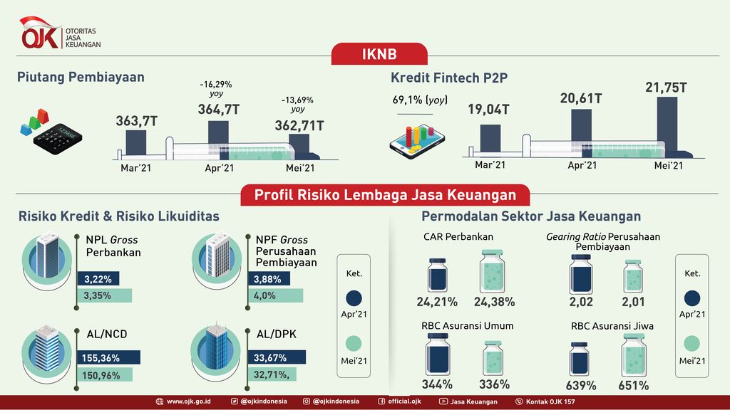 OJK