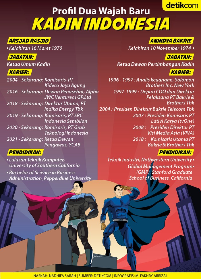 Profil 2 Ketua Kadin Profil 2 Ketua Kadin