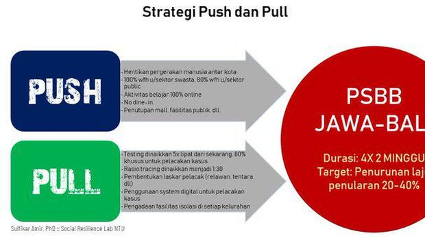 Push and Pull (Dok. Sulfikar Amir) Push and Pull (Dok. Sulfikar Amir)