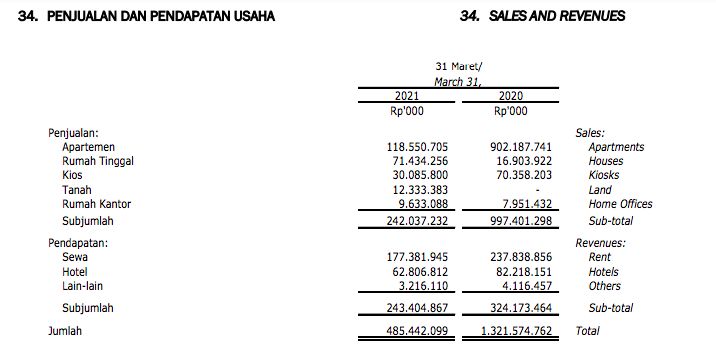 APLN Q1-2021