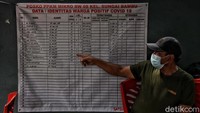 Di Pulau Jawa, Jakarta jadi salah satu kota yang masuk dalam zona merah Corona. Berdasarkan data corona.jakarta.go.id per 29 Juni 2021, zona merah ini tersebar di berbagai wilayah ibu kota, yakni Jakarta Pusat 4 RT/RW, Jakarta Timur 7 RT/RW, Jakarta Utara 21 RT/RW, Jakarta Barat 6 RT/RW, dan Jakarta Selatan 17 RT/RW. 