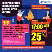 Bocoran Aturan Operasional Mal Selama PPKM Darurat