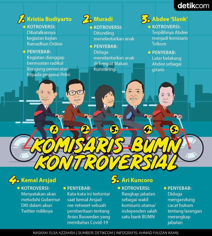 Komisaris BUMN Kontroversial Komisaris BUMN Kontroversial