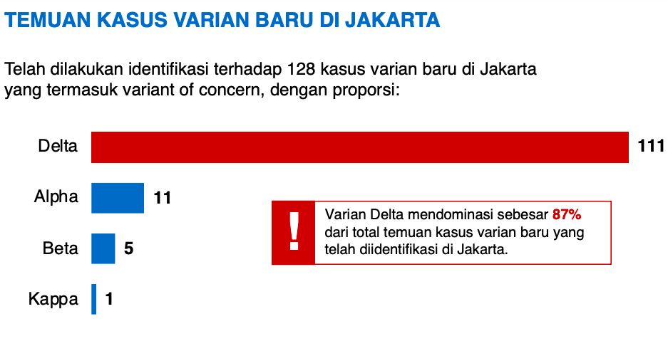 Paparan Pemprov DKI dalam Rakor bersama Menko Marves Luhut Pandjaitan, 29 Juni 2021. (Dok Istimewa) Paparan Pemprov DKI dalam Rakor bersama Menko Marves Luhut Pandjaitan, 29 Juni 2021. (Dok Istimewa)