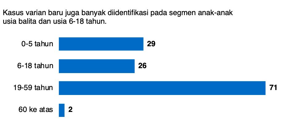 Paparan Pemprov DKI dalam Rakor bersama Menko Marves Luhut Pandjaitan, 29 Juni 2021. (Dok Istimewa) Paparan Pemprov DKI dalam Rakor bersama Menko Marves Luhut Pandjaitan, 29 Juni 2021. (Dok Istimewa)