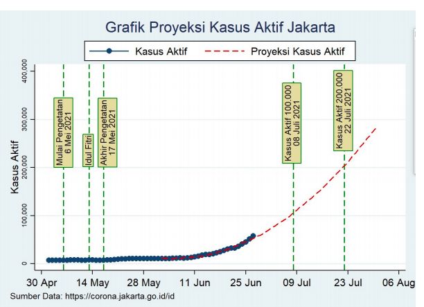 Paparan Pemprov DKI dalam Rakor bersama Menko Marves Luhut Pandjaitan, 29 Juni 2021. (Dok Istimewa)