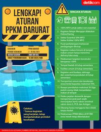 Lengkap! Aturan PPKM Darurat