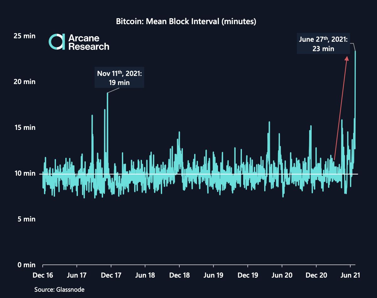 Hashrate Bitcoin