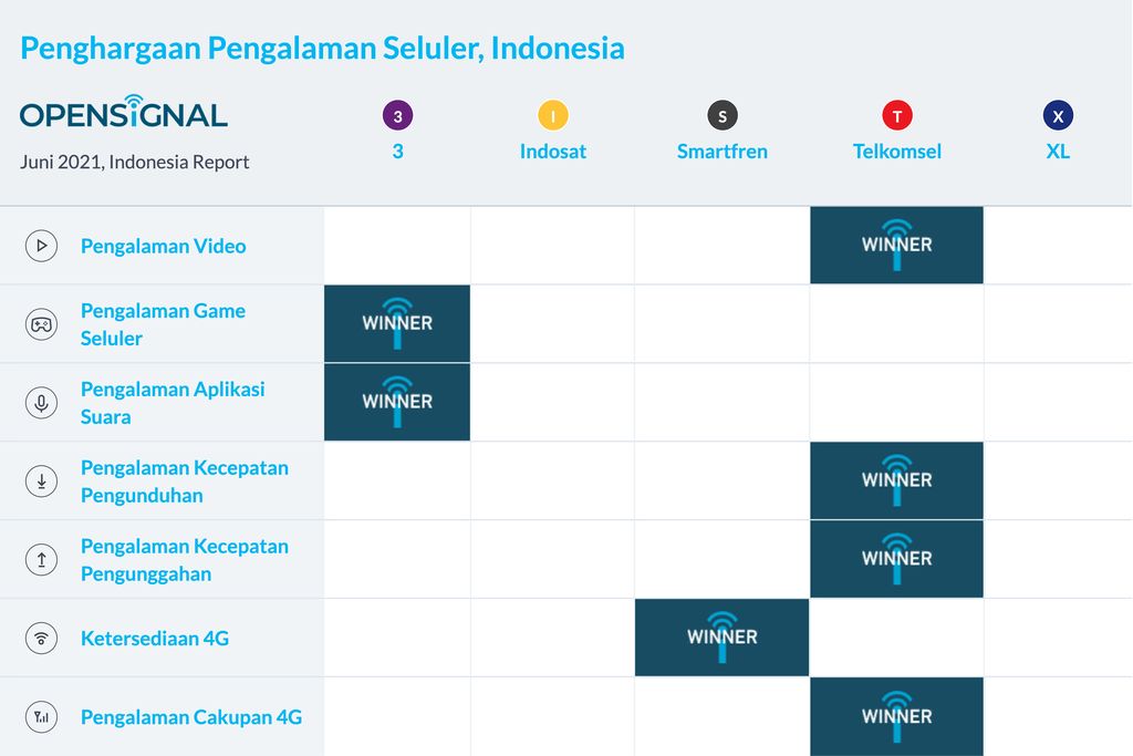 OpenSignal