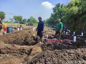 Tata Cara Menguburkan Jenazah Sesuai Sunnah dalam Islam