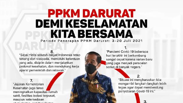 PPKM Darurat