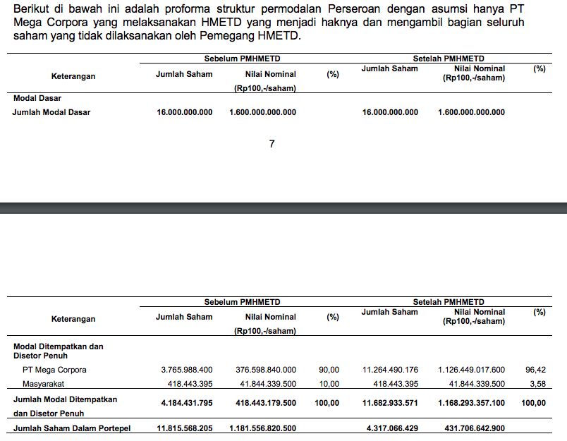 Rights Issue II BBHI, 1 Juli 2021