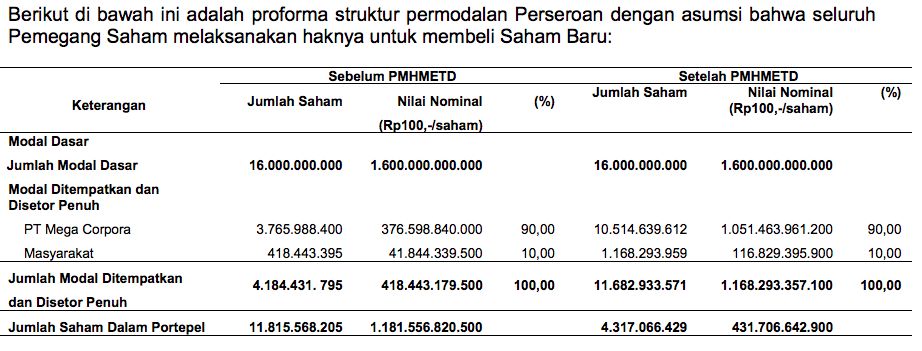 Rights Issue II BBHI, 1 Juli 2021