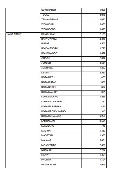 Target Testing PPKM Darurat