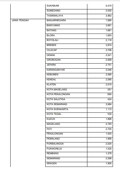 Target Testing PPKM Darurat