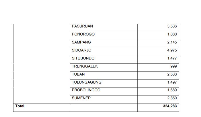 Target Testing PPKM Darurat