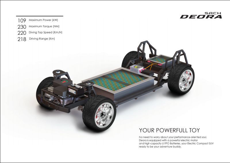 Electric Compact SUV disebut i-Deora