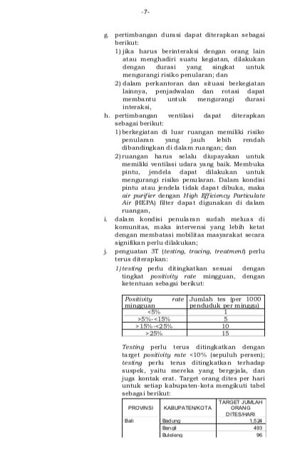 Inmendagri No 15 Tahun 2021 Tentang PPKM Darurat