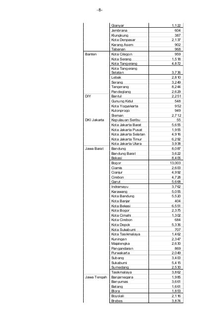 Inmendagri No 15 Tahun 2021 Tentang PPKM Darurat