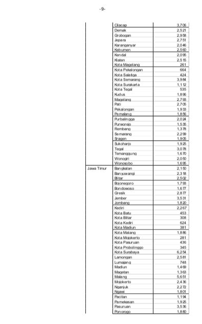 Inmendagri No 15 Tahun 2021 Tentang PPKM Darurat