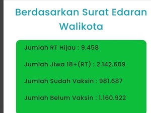 Hari Pertama PPKM Darurat Surabaya, 78 RT Zona Merah, Kuning 471
