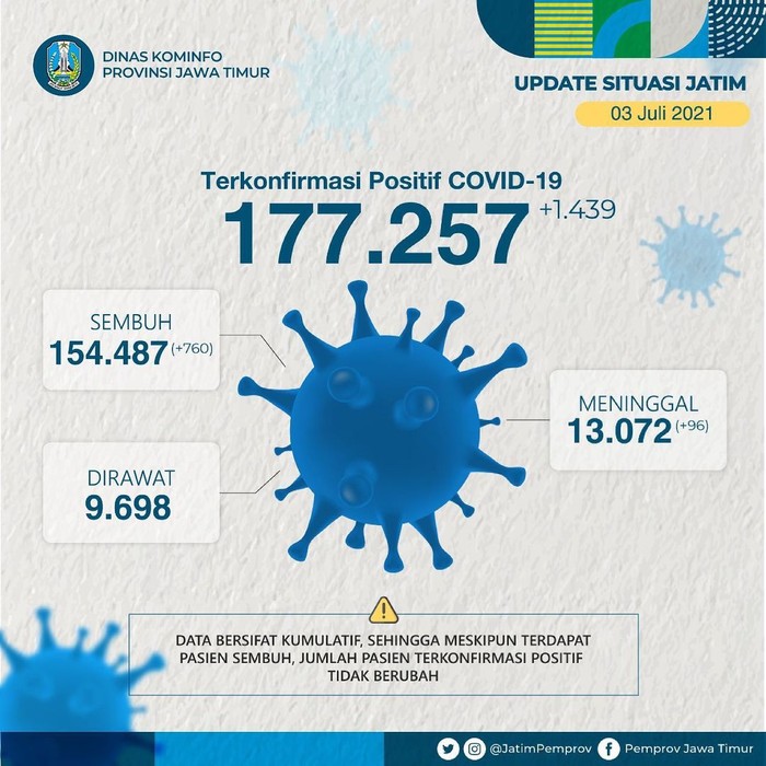 covid-19 di jatim