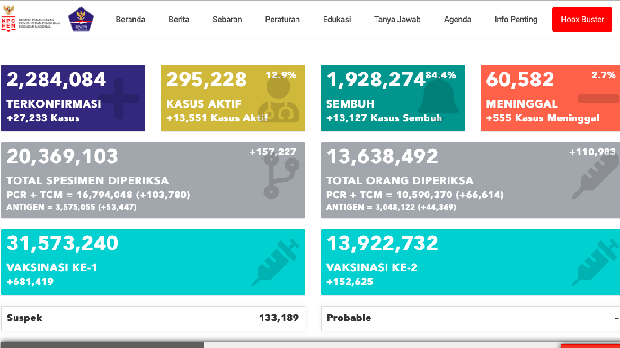 update corona 4 juli