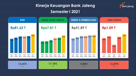 adv jateng