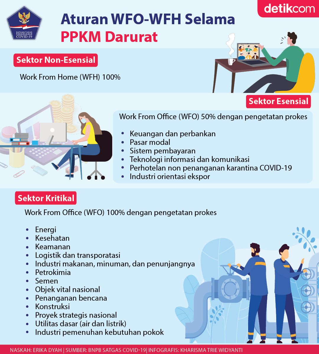 Infografis BNPB