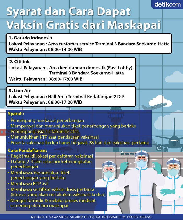 Infografis Syarat dan Cara Dapat Vaksin Gratis dari Maskapai Infografis Syarat dan Cara Dapat Vaksin Gratis dari Maskapai