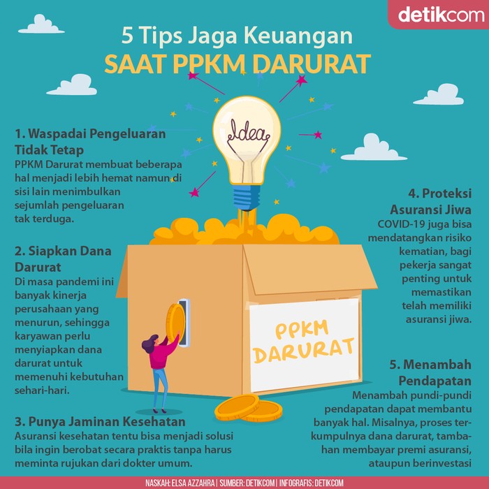 Infografis Tips Jaga Keuangan saat PPKM Darurat