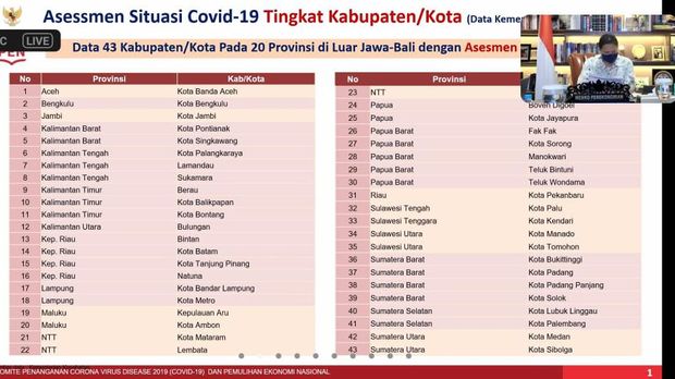Ri Perketat Ppkm Mikro 43 Kota Luar Jawa Bali Ini Aturannya<script async src=