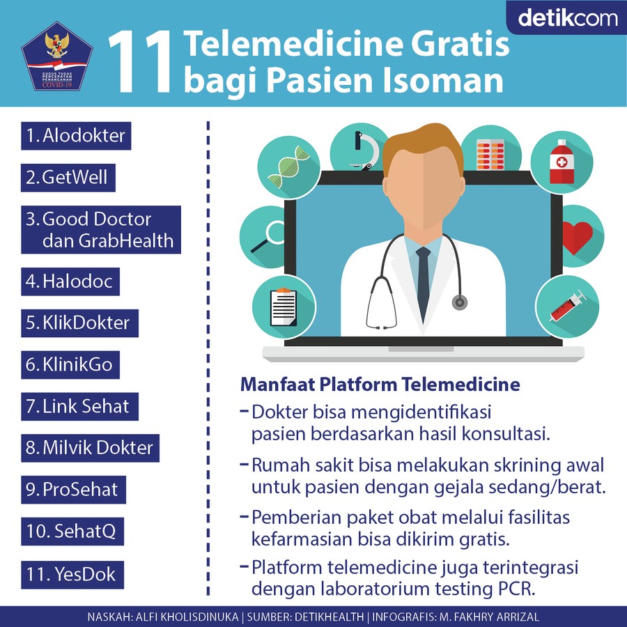 Aplikasi telemedicine Aplikasi telemedicine