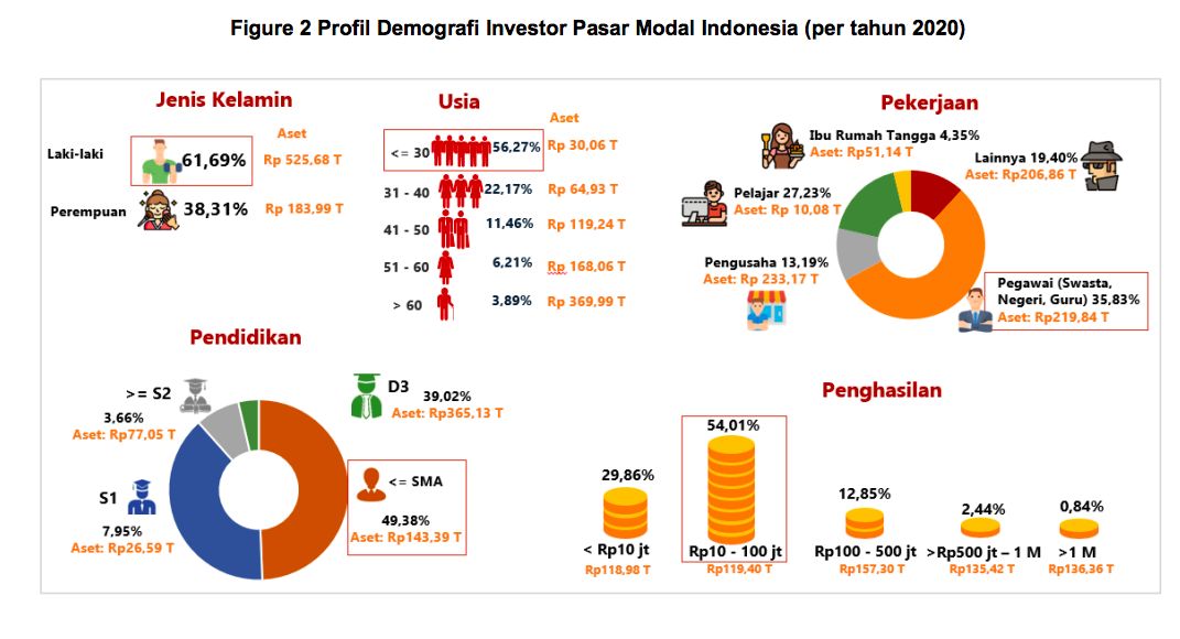 Data 2 KSEI jumlah SID per Juni 2021