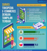 Menggali Potensi Tokopedia: Panduan Lengkap Tools Digital Marketing untuk Sukses Berjualan Online
