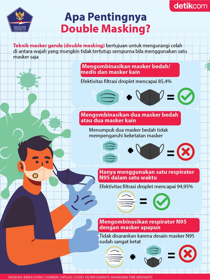 Masker 2 lapis Masker 2 lapis.