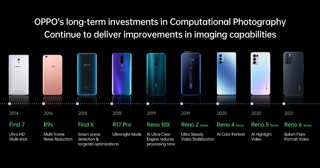 OPPO Reno6