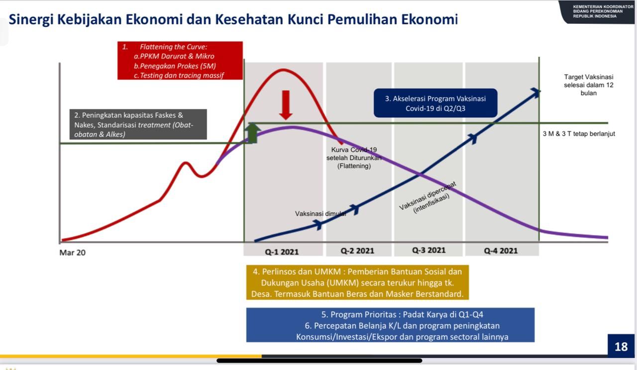 Tabel (Dok: Kemenko Perekonomian)