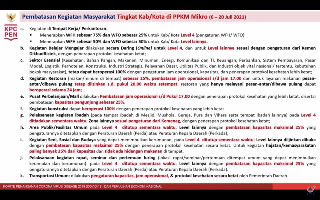 Aturan Pengetatan PPKM Mikro