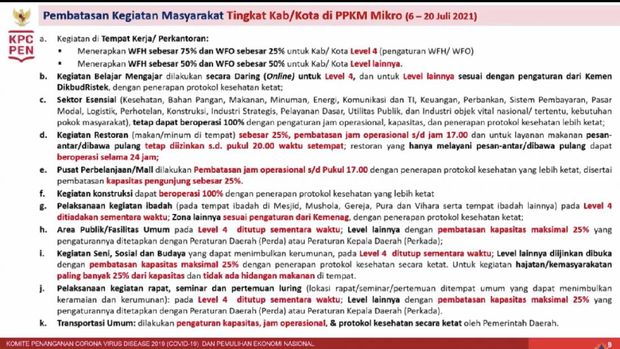 Aturan Pengetatan PPKM Mikro