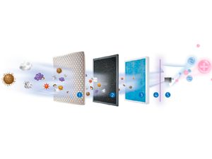 7 Rekomendasi Air Purifier Harga di Bawah Rp 1,5 Juta Cegah COVID-19