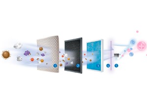 7 Rekomendasi Air Purifier Harga di Bawah Rp 1,5 Juta Cegah COVID-19