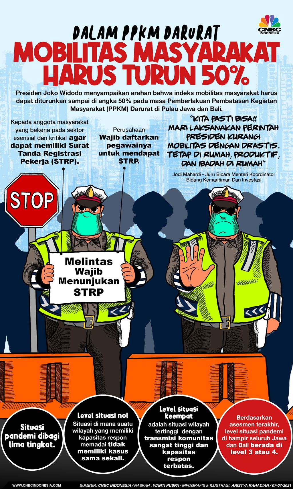 Infografis/ Dalam PPKM Darurat, Mobilitas Masyarakat Harus Turun 50%/Aristya Rahadian