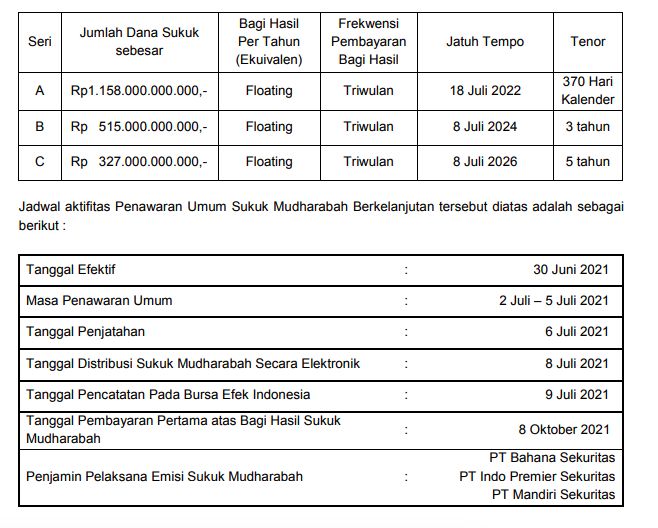 Obligasi PNM Juli 2021