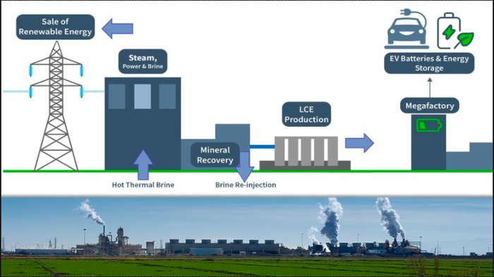 Produksi baterai Lithium Ion General Motors