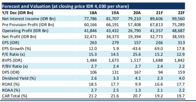 Ssst Ini Bocoran Proyeksi Harga Nilai Rights Issue Bank Bri